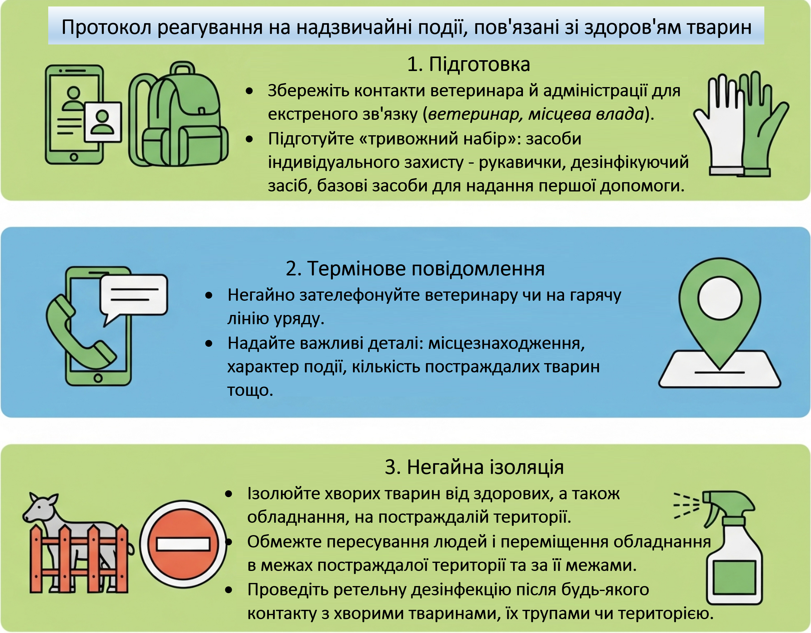 Схема протоколу негайних дій при надзвичайній події